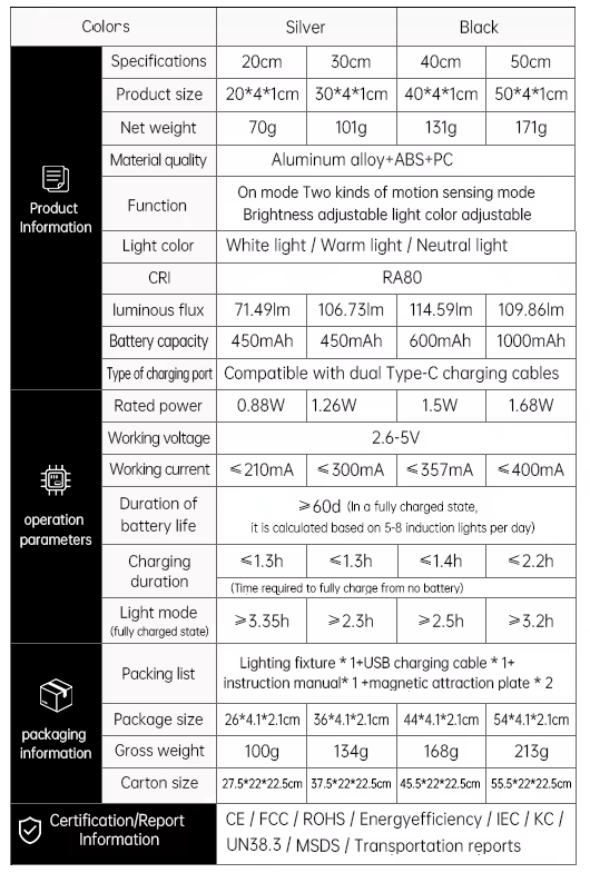 iLuma 4 Pro | Wireless Motion Sensor LED Light