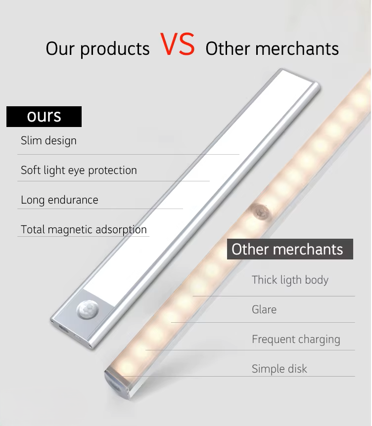 iLuma 4 Pro | Wireless Motion Sensor LED Light